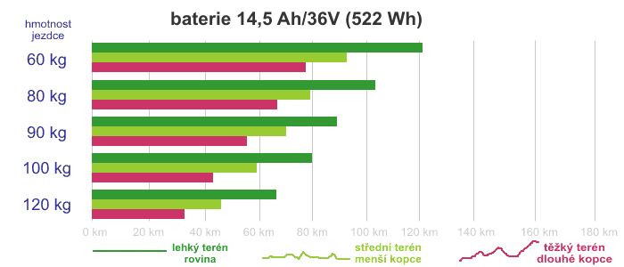 Baterie SAMSUNG Li-Ion 36V/522Wh (14,5Ah)